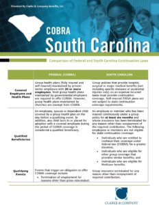 COBRA Guidelines for South Carolina