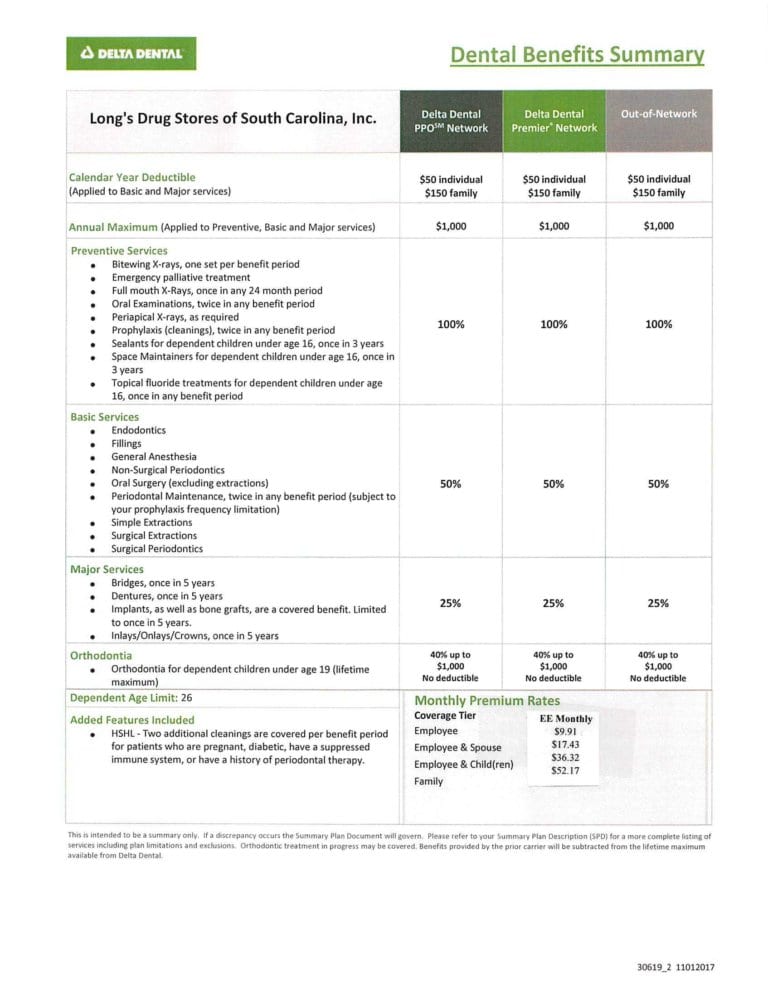 Delta Dental Benefit Summary