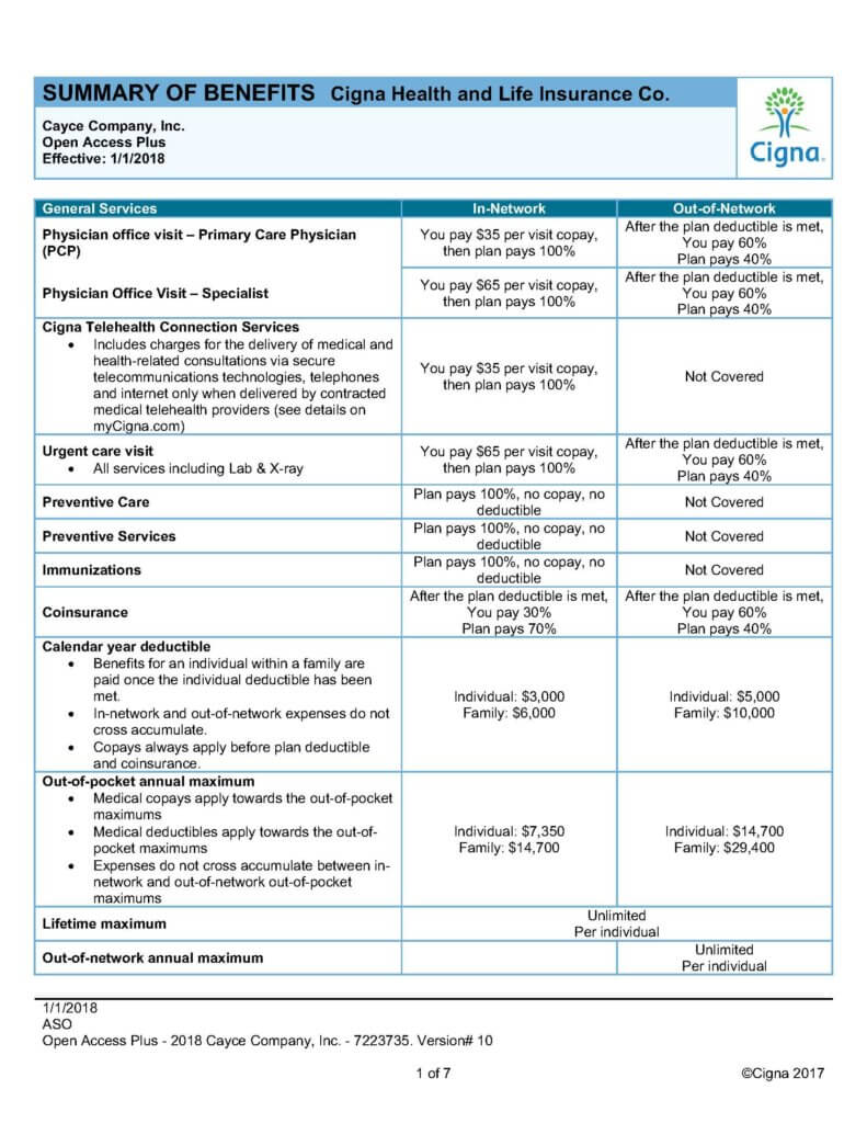 Cayce Company Cigna Summary of Benefits 2018