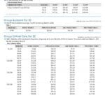 Ingram Lumber Colonial summary and rates