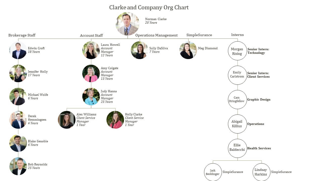CC Circle Picture Hierarchy SmartArt 2019