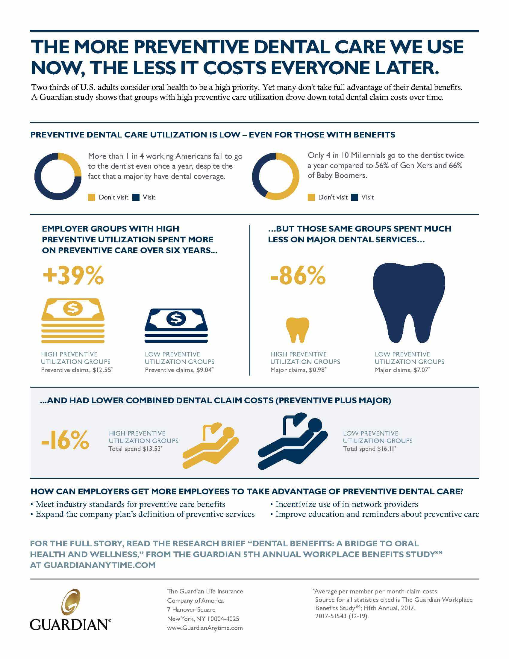 preventivecareinfographic